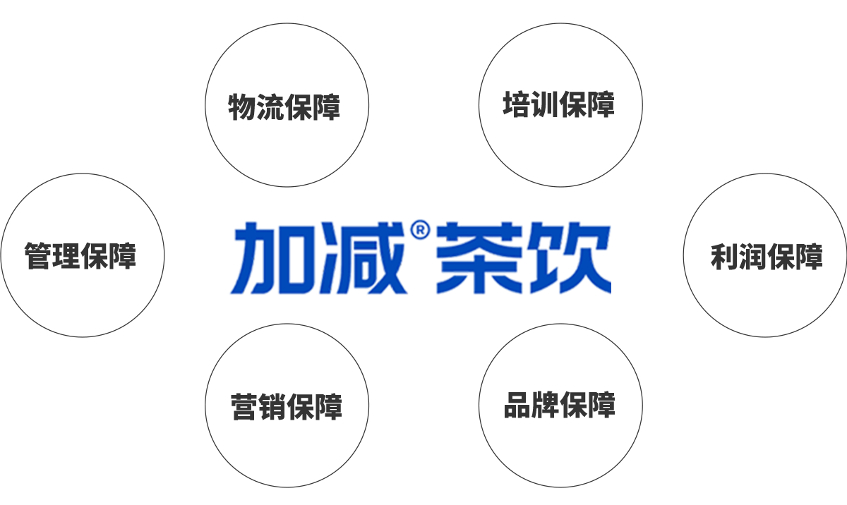 EBET易博茶饮加盟优势